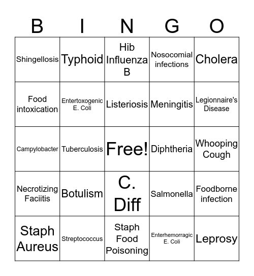 Bacterial Diseases Bingo Card