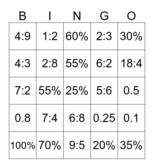 Ratio, Fractions & Percent BINGO! Bingo Card