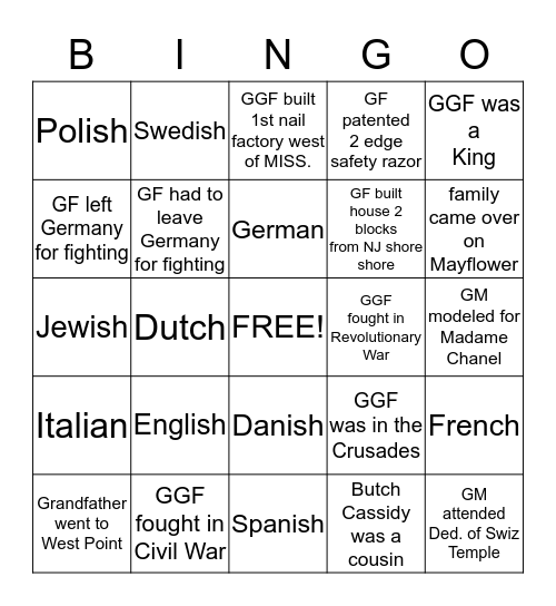 Who do you think you are/ Bingo Card