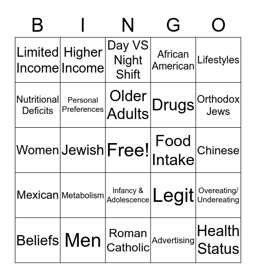 Nutrition Bingo Card