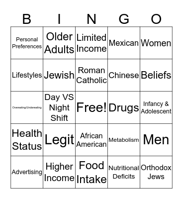 Nutrition Bingo Card