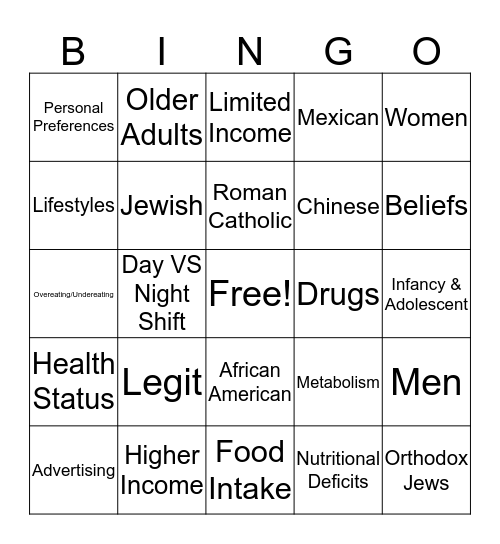 Nutrition Bingo Card