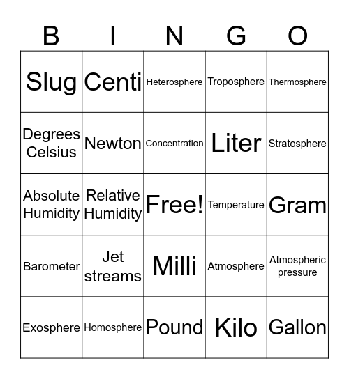 Modules 1-3 Bingo Card