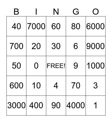 Place Value BINGO Card