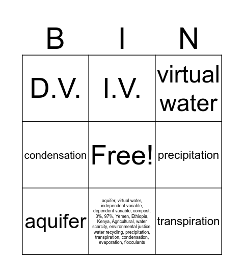 Global Water Crisis Pt.1 Bingo Card
