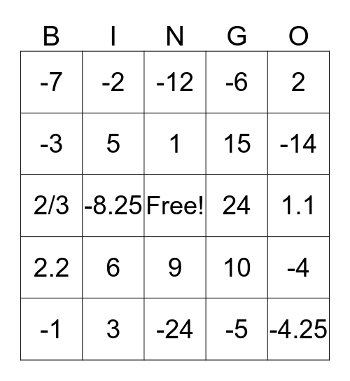 2- Step Equation Bingo Card