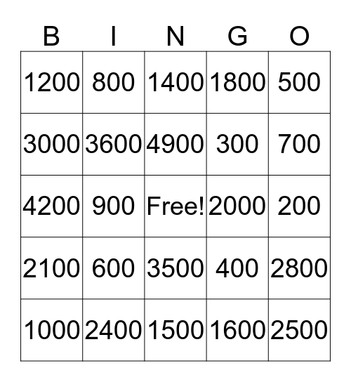Estimation Bingo Card