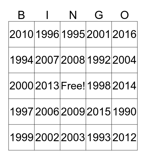 When did you start at RMIT? Bingo Card
