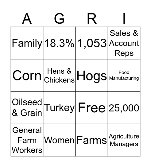 Agri - Workforce Bingo Card
