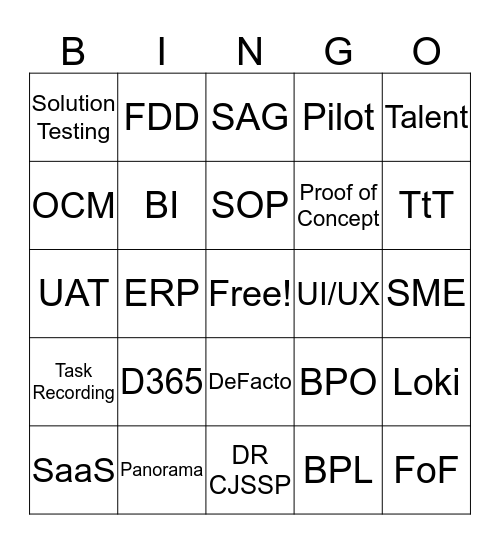 Digital Transformation Bingo Card