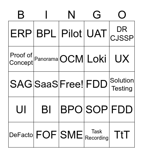 Digital Transformation Bingo Card