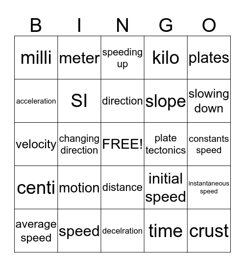 Ch. 1 Motion Bingo Card