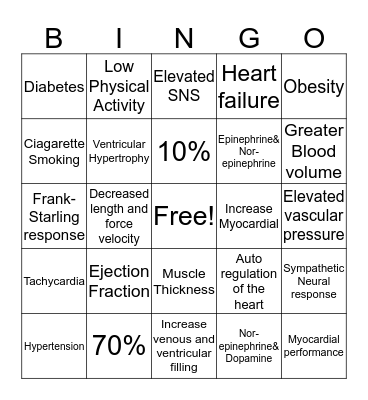 Myocardial Performance  Bingo Card
