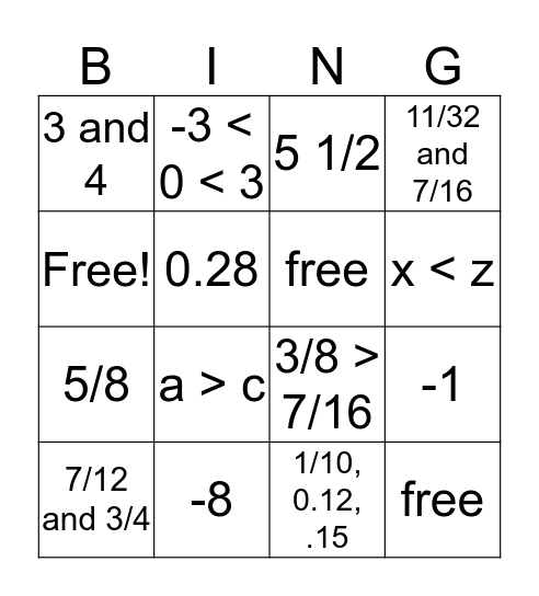 Math Lab Review 1 Bingo Card