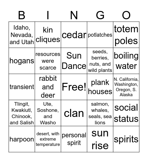 Great Basin & Pacific Northwest Natives Bingo Card