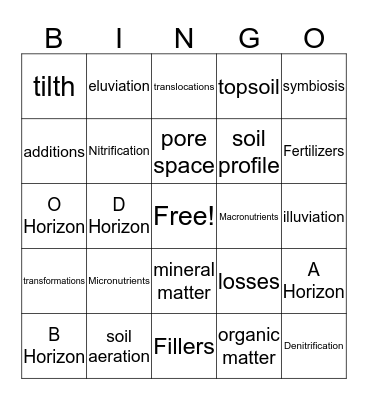 The Nature of Soil Bingo Card