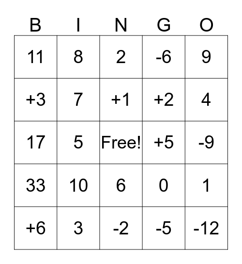 Addition and Subtraction Equations Bingo Card