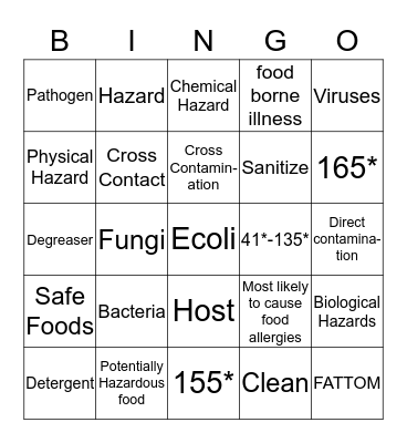 Food Safety and Sanitation Bingo Card