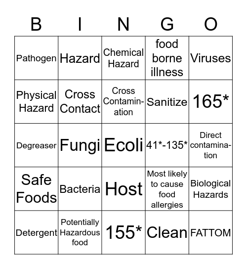 Food Safety and Sanitation Bingo Card
