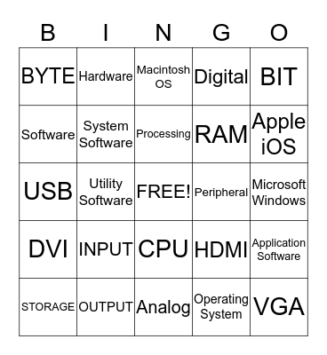 Chapter 1 Bingo Card