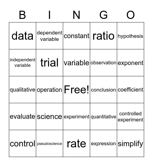 Math and Science Bingo!  - = + / x ? ! Bingo Card