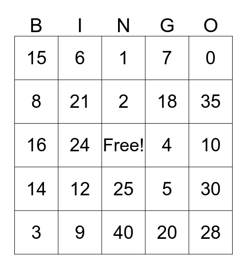 Multiplication Bingo Card