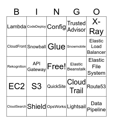 AWS Bingo Card