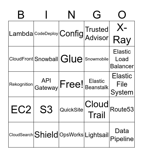 AWS Bingo Card