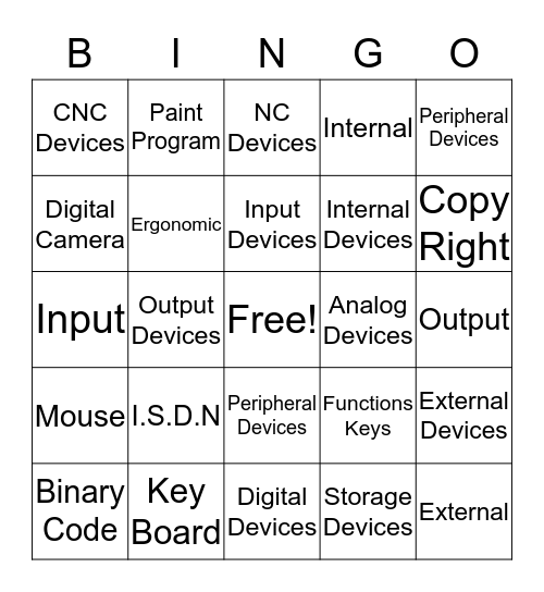 Key Boards, Mice, and other Input Devices Bingo Card