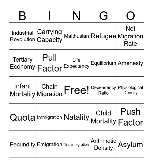 Unit 2 Vocab (APHUG) Bingo Card