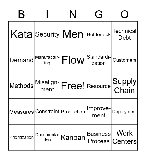 The Phoenix Project Ch. 17-22 Bingo Card