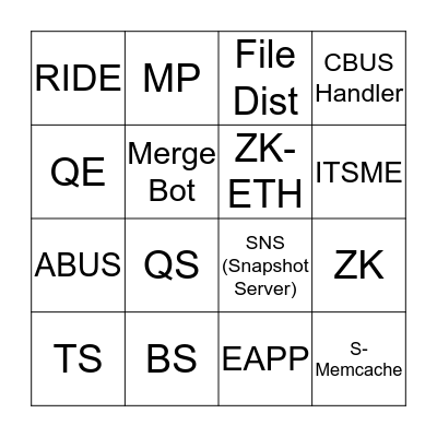 TIMESERIES BINGO Card