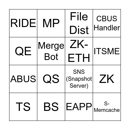 TIMESERIES BINGO Card