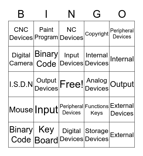 Key Boards, Mice, and other Input Devices Bingo Card