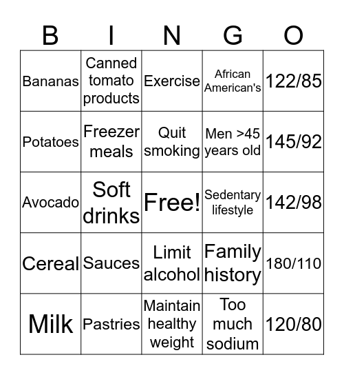 Hypertension Bingo Card