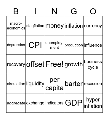 MacroEconomics Bingo Card