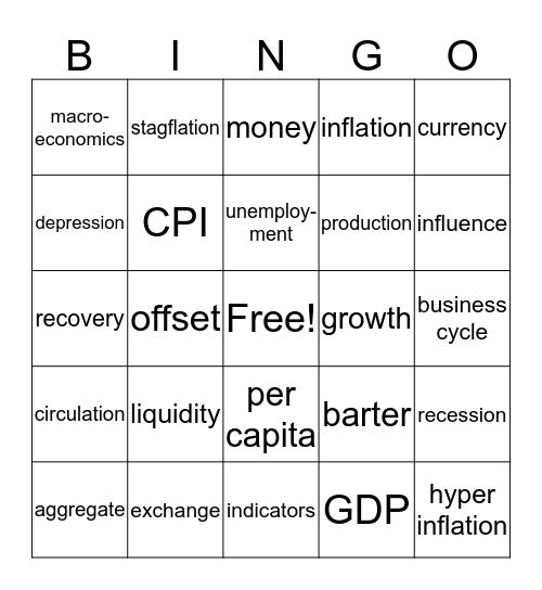 MacroEconomics Bingo Card