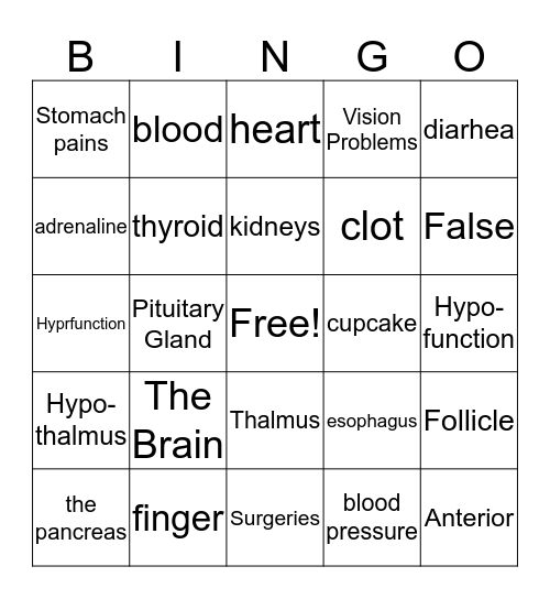 Pituitary Gland Bingo Card