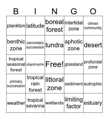 Communities, Biomes, and Ecosystems Bingo Card