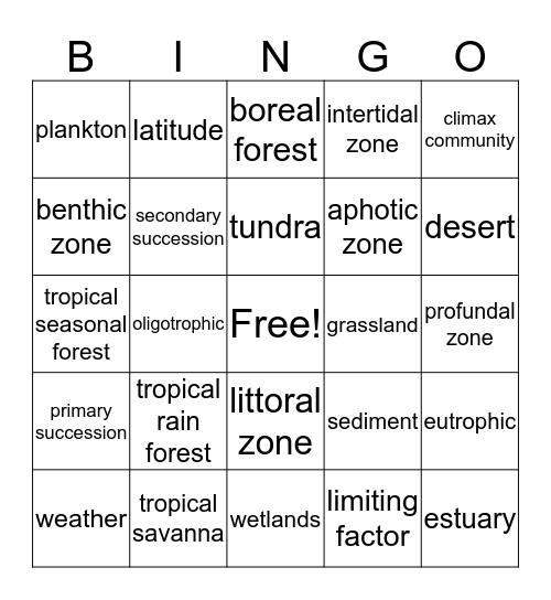 Communities, Biomes, and Ecosystems Bingo Card