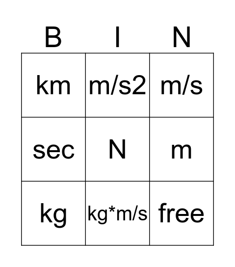 Physics variables Bingo Card