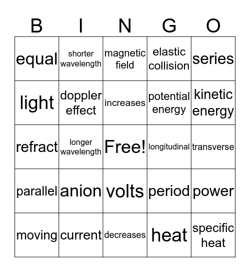 SCI 2610 Unit 2 Review Bingo Card