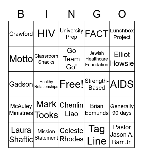 Ho well do you know FACE Bingo Card