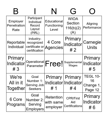 WIOA Performance Accountability Overview Bingo Card