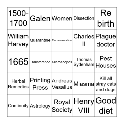 Renaissance Bingo Card