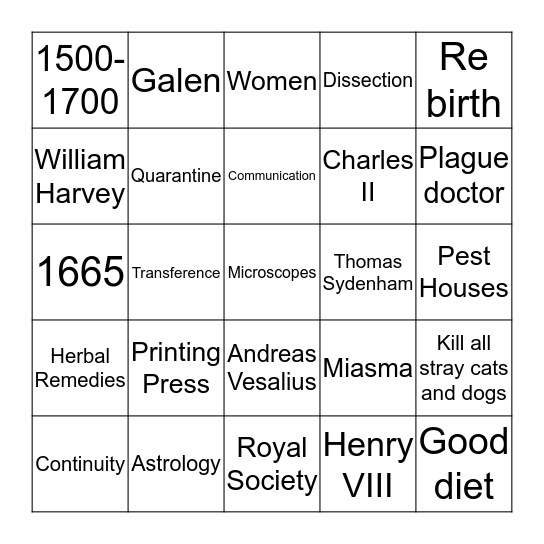 Renaissance Bingo Card