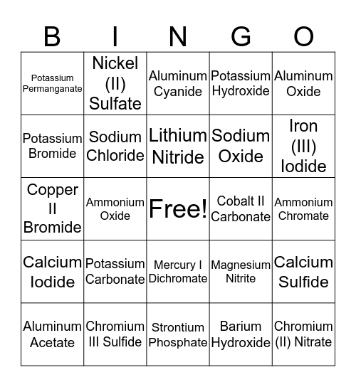 Naming Ionic Compounds Bingo Card