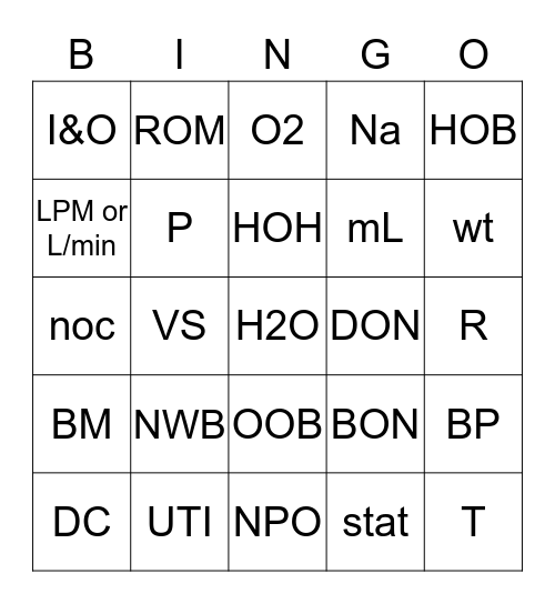 Abbreviations Bingo Card