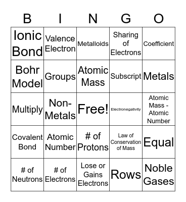 Periodic Table Review  Bingo Card