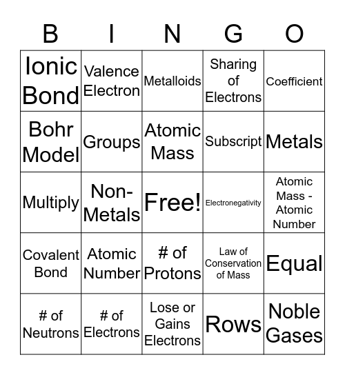 Periodic Table Review  Bingo Card